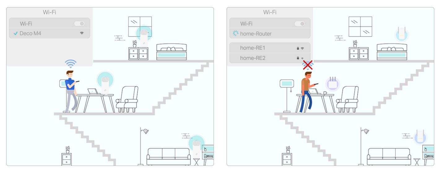 Bộ phát wifi mesh TP-Link Deco M4 (2-pack) Wireless AC1200Mbps  3